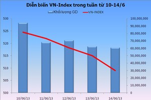 99Kl99 link đăng nhập tuần mới: Vẫn phụ thuộc khối ngoại